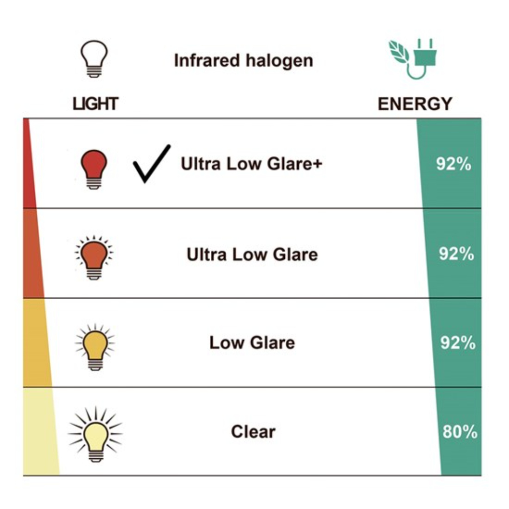 Heatcare Alpha – Fjernbetjening – 2000W/3000W – Infrarød ULG+ - Billede 7